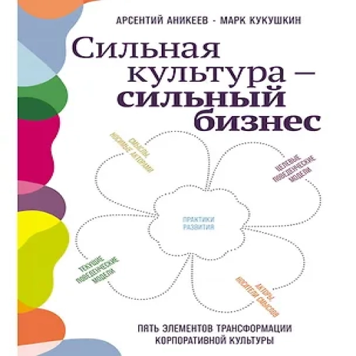 Сильная культура — сильный бизнес: Пять элементов трансформации корпоративной культуры
